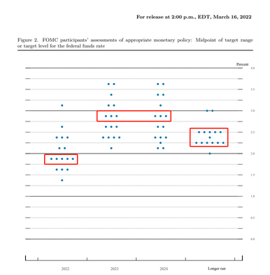Assessment of the June interest rate meeting: the Fed's independence fades away due to the oscillation in inflation determination.