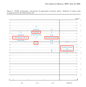 Assessment of the June interest rate meeting: the Fed's independence fades away due to the oscillation in inflation determination.