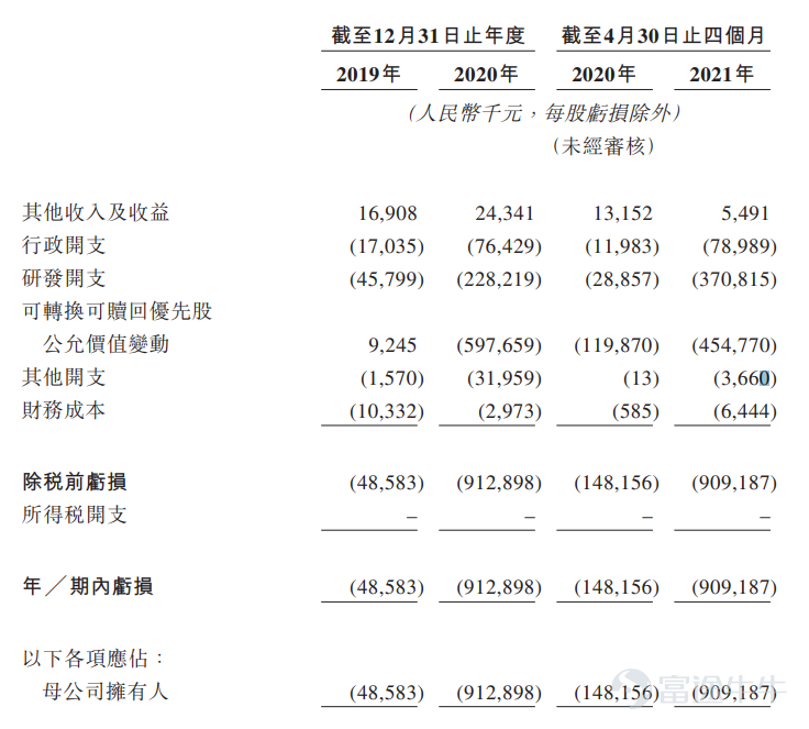 IPO Pricing | Clover Biotech received 4.4x subscription, priced at HK$13.38 per share