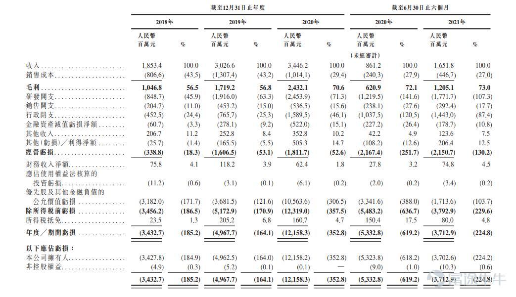 新股定價 | 商湯-W獲5.18倍認購,每股定價3.85港元