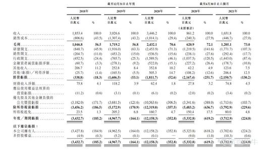 新股發售| 商湯-W重啓IPO公開招股，預期將於12月30日上市
