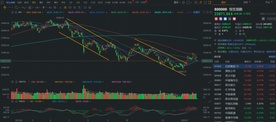 1.27 the Federal Reserve releases the eagle! Holding shares or holding currency for the Spring Festival?