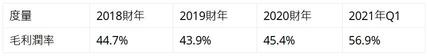 購買Roku 3個理由和避免它1個理由