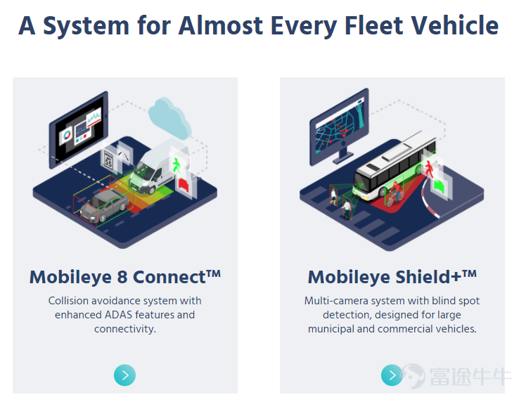 圖片來源：mobileye官網