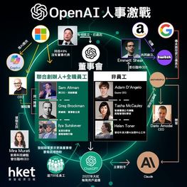以我的視角復盤OpenAi宮斗大戲