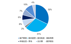 業績點評 | 阿里巴巴：利潤超預期，但降本增效還有多少空間？