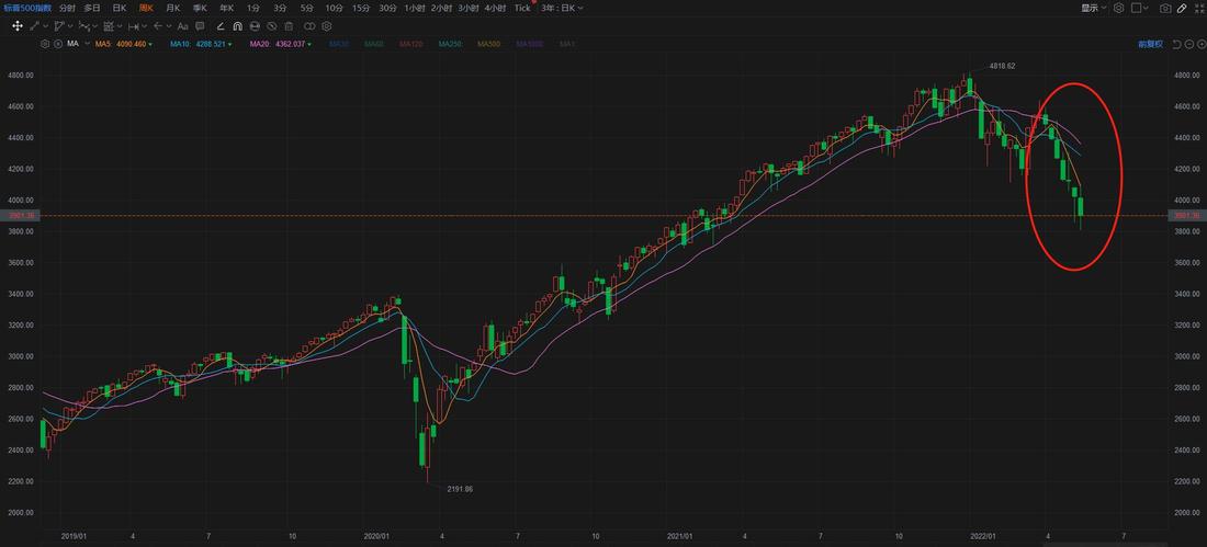 Insight and Strategy: Weekly summary and outlook, what are the current operating strategies appropriate?