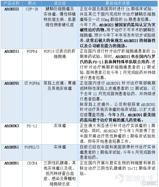 差异化创新下，浅谈和誉-B（2256.HK）的投资逻辑