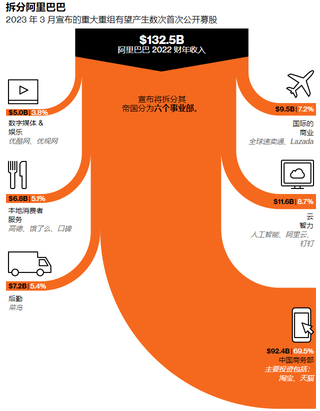阿里的雲部門裁員 7%？