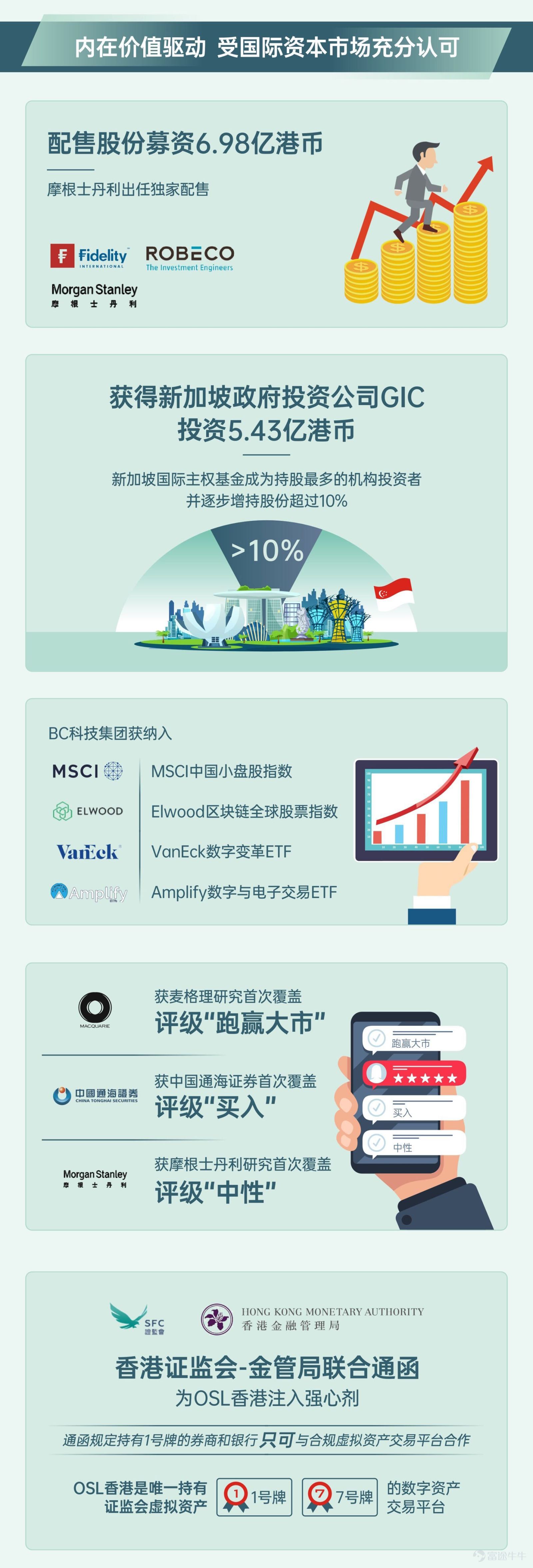 Read BC Technology Group's full year results in 2021 in one picture, and the large-scale expansion of digital asset platforms on a global scale