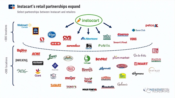 IPO解讀：Instacart曲折上市，業務模式如何持續“絢爛”?