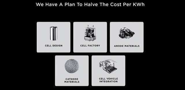 Predicting Tesla with non-linear effects: Relying on batteries may create a winner-takes-all scenario