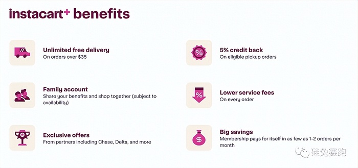 IPO解讀：Instacart曲折上市，業務模式如何持續“絢爛”?