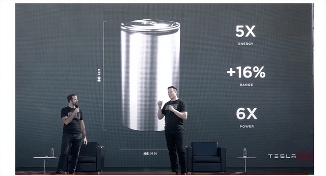 Predicting Tesla with non-linear effects: Relying on batteries may create a winner-takes-all scenario