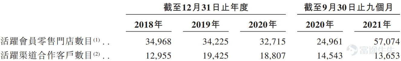 IPO pricing | Huitongda Network was subscribed 1.67 times, priced at HK$43 per share