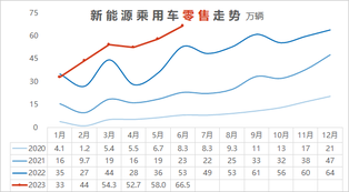 2023年過半，各家車企銷量目標完成得怎麼樣了？