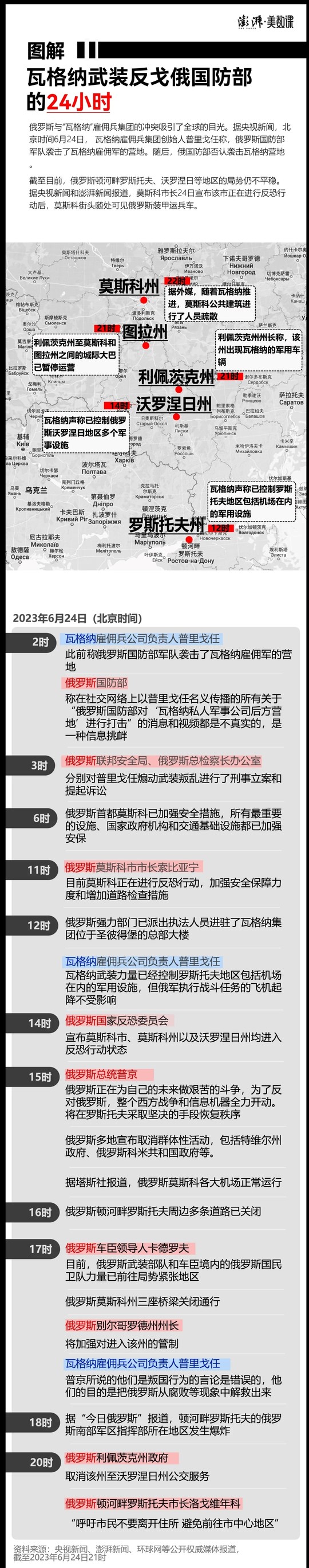 最新消息：瓦格納對抗結束！
