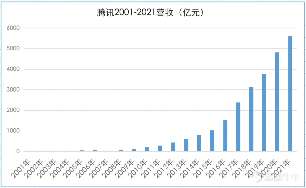 Source: Haokan Business A single announcement wiped out HKD 440 billion in Tencent's market value. This "market-squashing" party is called Naspers. At noon on June 27, Tencent$TENCENT (00700.HK)$The announcement stated that its major shareholder Prosus (which is majority-owned by Naspers) and Naspers will launch a long-term, open-ended share repurchase program and will systematically raise repurchase funds by selling Naspers Group's holdings in Tencent Holdings on the market. Naspers is expected to sell only a small fraction of Tencent's daily trading volume each day. For example, if the Naspers Group were to execute a share-repurchase program over the past three months in compliance with European regulatory restrictions, the average daily sales of Tencent shares would not exceed 3%–5% of Tencent's average daily trading volume. Simply put, Naspers and Prosus want to buy back their own shares but lack the cash, so they need to sell part of their Tencent holdings to raise funds. Following the announcement, Tencent reversed from a 4.16% gain to a 0.68% decline within one minute of the afternoon opening, wiping out roughly HKD 200 billion in market value in an instant. The stock closed the day down more than 1.5%. From June 28 to 30, Tencent's share price continued to open lower and trade weaker. By the close on June 30, Tencent's market capitalization had dropped by more than HKD 440 billion from its peak prior to Naspers' announcement. Naspers' subsequent holding...