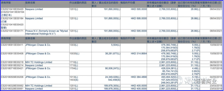 Source: Hong Kong Exchanges and Clearing