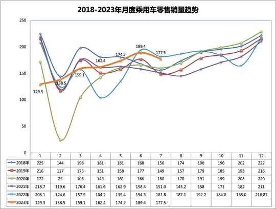 新一輪價格戰：爲何開啓？何時結束？