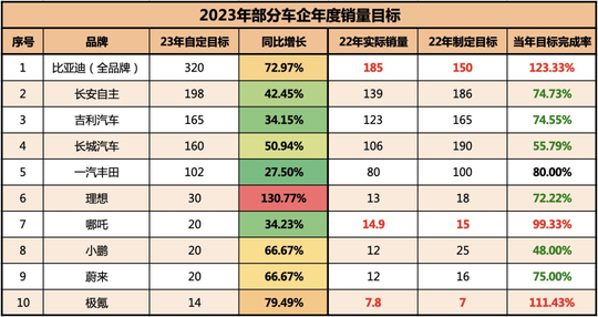 新一輪價格戰：爲何開啓？何時結束？
