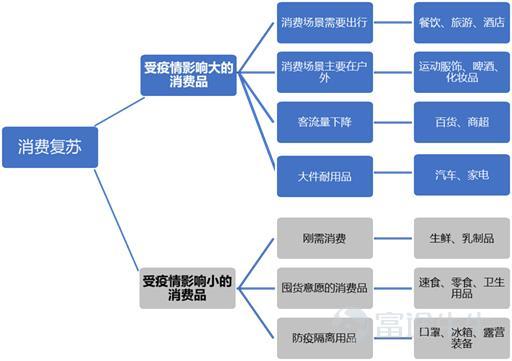 Source: Futu Securities