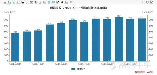 前期,言財已經針對美股的一季度行業總體情況進行了總結,言財君發佈一系列的文章對美國當下的經濟情況及重點關注行業出現的趨勢進行深度分析。 假如要總結美股科技行業一季度,通過重點公司的業績,言財君覺得可以總結爲以下4個關鍵點: ▷ 宏觀環境日趨複雜,高通脹對很多行業產生了較大影響,2C互聯網總體承壓 ▷ 奧密克戎毒性下降,社會活動逐步回覆正常,疫情受益股跌落神壇 ▷ 互聯網的競爭環境惡化,「卷」化嚴重 ▷ 2B端業務總體穩定,尤其是雲計算行業還在高速增長 這三個問題,實實在在的影響到了美股各個公司的基本面,從已經發布的公司業績上都能夠看出或大或小的跡象,並進一步影響到了美股的盈利預期。 在聯儲加息壓估值的過程當中,幾個因素的出現導致了美股出現殺業績的情況,形成了戴維斯雙擊。 那麼,過去一年多一直處在反壟斷與監管高壓之下的國內互聯網行業總體情況如何呢?有哪些行業依然承壓?又有哪些亮點,我們一起來看看。 一、國內互聯網行業整體情況:用戶紅利見頂,反壟斷之下,各顯神通 整體情況主要是根據QuestMobile的4月份報告進行分析,主要針對的是本輪...