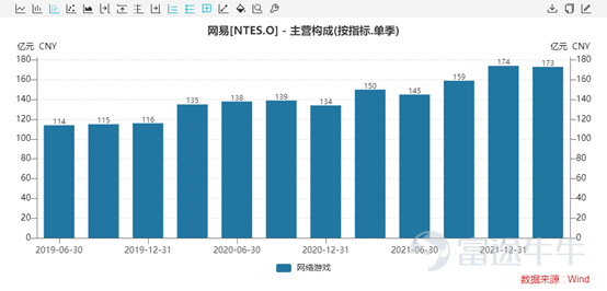 前期,言財已經針對美股的一季度行業總體情況進行了總結,言財君發佈一系列的文章對美國當下的經濟情況及重點關注行業出現的趨勢進行深度分析。 假如要總結美股科技行業一季度,通過重點公司的業績,言財君覺得可以總結爲以下4個關鍵點: ▷ 宏觀環境日趨複雜,高通脹對很多行業產生了較大影響,2C互聯網總體承壓 ▷ 奧密克戎毒性下降,社會活動逐步回覆正常,疫情受益股跌落神壇 ▷ 互聯網的競爭環境惡化,「卷」化嚴重 ▷ 2B端業務總體穩定,尤其是雲計算行業還在高速增長 這三個問題,實實在在的影響到了美股各個公司的基本面,從已經發布的公司業績上都能夠看出或大或小的跡象,並進一步影響到了美股的盈利預期。 在聯儲加息壓估值的過程當中,幾個因素的出現導致了美股出現殺業績的情況,形成了戴維斯雙擊。 那麼,過去一年多一直處在反壟斷與監管高壓之下的國內互聯網行業總體情況如何呢?有哪些行業依然承壓?又有哪些亮點,我們一起來看看。 一、國內互聯網行業整體情況:用戶紅利見頂,反壟斷之下,各顯神通 整體情況主要是根據QuestMobile的4月份報告進行分析,主要針對的是本輪...