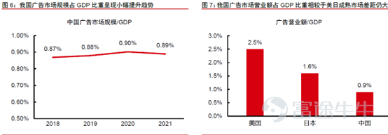 前期,言財已經針對美股的一季度行業總體情況進行了總結,言財君發佈一系列的文章對美國當下的經濟情況及重點關注行業出現的趨勢進行深度分析。 假如要總結美股科技行業一季度,通過重點公司的業績,言財君覺得可以總結爲以下4個關鍵點: ▷ 宏觀環境日趨複雜,高通脹對很多行業產生了較大影響,2C互聯網總體承壓 ▷ 奧密克戎毒性下降,社會活動逐步回覆正常,疫情受益股跌落神壇 ▷ 互聯網的競爭環境惡化,「卷」化嚴重 ▷ 2B端業務總體穩定,尤其是雲計算行業還在高速增長 這三個問題,實實在在的影響到了美股各個公司的基本面,從已經發布的公司業績上都能夠看出或大或小的跡象,並進一步影響到了美股的盈利預期。 在聯儲加息壓估值的過程當中,幾個因素的出現導致了美股出現殺業績的情況,形成了戴維斯雙擊。 那麼,過去一年多一直處在反壟斷與監管高壓之下的國內互聯網行業總體情況如何呢?有哪些行業依然承壓?又有哪些亮點,我們一起來看看。 一、國內互聯網行業整體情況:用戶紅利見頂,反壟斷之下,各顯神通 整體情況主要是根據QuestMobile的4月份報告進行分析,主要針對的是本輪...