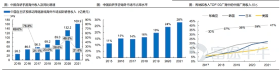 前期,言財已經針對美股的一季度行業總體情況進行了總結,言財君發佈一系列的文章對美國當下的經濟情況及重點關注行業出現的趨勢進行深度分析。 假如要總結美股科技行業一季度,通過重點公司的業績,言財君覺得可以總結爲以下4個關鍵點: ▷ 宏觀環境日趨複雜,高通脹對很多行業產生了較大影響,2C互聯網總體承壓 ▷ 奧密克戎毒性下降,社會活動逐步回覆正常,疫情受益股跌落神壇 ▷ 互聯網的競爭環境惡化,「卷」化嚴重 ▷ 2B端業務總體穩定,尤其是雲計算行業還在高速增長 這三個問題,實實在在的影響到了美股各個公司的基本面,從已經發布的公司業績上都能夠看出或大或小的跡象,並進一步影響到了美股的盈利預期。 在聯儲加息壓估值的過程當中,幾個因素的出現導致了美股出現殺業績的情況,形成了戴維斯雙擊。 那麼,過去一年多一直處在反壟斷與監管高壓之下的國內互聯網行業總體情況如何呢?有哪些行業依然承壓?又有哪些亮點,我們一起來看看。 一、國內互聯網行業整體情況:用戶紅利見頂,反壟斷之下,各顯神通 整體情況主要是根據QuestMobile的4月份報告進行分析,主要針對的是本輪...