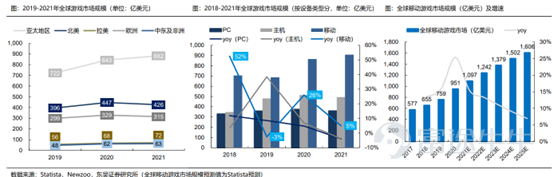 前期,言財已經針對美股的一季度行業總體情況進行了總結,言財君發佈一系列的文章對美國當下的經濟情況及重點關注行業出現的趨勢進行深度分析。 假如要總結美股科技行業一季度,通過重點公司的業績,言財君覺得可以總結爲以下4個關鍵點: ▷ 宏觀環境日趨複雜,高通脹對很多行業產生了較大影響,2C互聯網總體承壓 ▷ 奧密克戎毒性下降,社會活動逐步回覆正常,疫情受益股跌落神壇 ▷ 互聯網的競爭環境惡化,「卷」化嚴重 ▷ 2B端業務總體穩定,尤其是雲計算行業還在高速增長 這三個問題,實實在在的影響到了美股各個公司的基本面,從已經發布的公司業績上都能夠看出或大或小的跡象,並進一步影響到了美股的盈利預期。 在聯儲加息壓估值的過程當中,幾個因素的出現導致了美股出現殺業績的情況,形成了戴維斯雙擊。 那麼,過去一年多一直處在反壟斷與監管高壓之下的國內互聯網行業總體情況如何呢?有哪些行業依然承壓?又有哪些亮點,我們一起來看看。 一、國內互聯網行業整體情況:用戶紅利見頂,反壟斷之下,各顯神通 整體情況主要是根據QuestMobile的4月份報告進行分析,主要針對的是本輪...