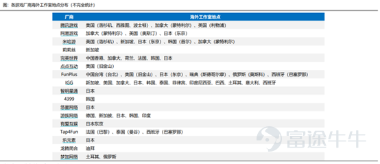 前期,言財已經針對美股的一季度行業總體情況進行了總結,言財君發佈一系列的文章對美國當下的經濟情況及重點關注行業出現的趨勢進行深度分析。 假如要總結美股科技行業一季度,通過重點公司的業績,言財君覺得可以總結爲以下4個關鍵點: ▷ 宏觀環境日趨複雜,高通脹對很多行業產生了較大影響,2C互聯網總體承壓 ▷ 奧密克戎毒性下降,社會活動逐步回覆正常,疫情受益股跌落神壇 ▷ 互聯網的競爭環境惡化,「卷」化嚴重 ▷ 2B端業務總體穩定,尤其是雲計算行業還在高速增長 這三個問題,實實在在的影響到了美股各個公司的基本面,從已經發布的公司業績上都能夠看出或大或小的跡象,並進一步影響到了美股的盈利預期。 在聯儲加息壓估值的過程當中,幾個因素的出現導致了美股出現殺業績的情況,形成了戴維斯雙擊。 那麼,過去一年多一直處在反壟斷與監管高壓之下的國內互聯網行業總體情況如何呢?有哪些行業依然承壓?又有哪些亮點,我們一起來看看。 一、國內互聯網行業整體情況:用戶紅利見頂,反壟斷之下,各顯神通 整體情況主要是根據QuestMobile的4月份報告進行分析,主要針對的是本輪...