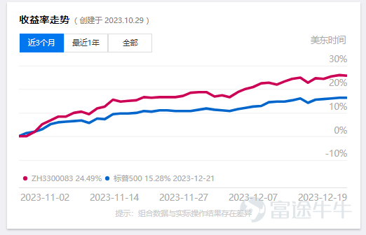 文|言財 言財 原創出品 生成式AI在2023年大爆發，並快速滲透進大衆生活，而相比於在C端中狂熱爆火，AI在B端企業中走的緩慢。 IDC 最近發佈了備受期待的 FutureScape 報告  《IDC FutureScape：2024 年全球 IT 行業預測》，對 IT 行業的未來以及人工智能 （AI） 的關鍵作用進行了令人信服的一瞥。在這篇文章中，我們將探討今年 IDC 預測的關鍵要點，強調人工智能將對整個技術格局和企業運營方式產生深遠影響。 今年的預測集中在人工智能作爲技術領域突破性拐點的出現上。雖然人工智能並不是一個新概念，但 OpenAI 在 2022 年底發佈的 GPT-3.5 系列起到了催化劑的作用，吸引了全球關注，並導致對生成式人工智能的投資激增。 有鑑於此，IDC 預計到 2027 年，全球在 AI 解決方案上的支出將飆升至 5000 億美元以上。反過來，這將在技術投資分配方面發生顯着轉變，以實施人工智能和採用人工智能增強的產品和服務。 IDC 全球研究集團副總裁 Rick Villars 總結了這一變革時刻，他說：“每...