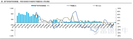 前期,言財已經針對美股的一季度行業總體情況進行了總結,言財君發佈一系列的文章對美國當下的經濟情況及重點關注行業出現的趨勢進行深度分析。 假如要總結美股科技行業一季度,通過重點公司的業績,言財君覺得可以總結爲以下4個關鍵點: ▷ 宏觀環境日趨複雜,高通脹對很多行業產生了較大影響,2C互聯網總體承壓 ▷ 奧密克戎毒性下降,社會活動逐步回覆正常,疫情受益股跌落神壇 ▷ 互聯網的競爭環境惡化,「卷」化嚴重 ▷ 2B端業務總體穩定,尤其是雲計算行業還在高速增長 這三個問題,實實在在的影響到了美股各個公司的基本面,從已經發布的公司業績上都能夠看出或大或小的跡象,並進一步影響到了美股的盈利預期。 在聯儲加息壓估值的過程當中,幾個因素的出現導致了美股出現殺業績的情況,形成了戴維斯雙擊。 那麼,過去一年多一直處在反壟斷與監管高壓之下的國內互聯網行業總體情況如何呢?有哪些行業依然承壓?又有哪些亮點,我們一起來看看。 一、國內互聯網行業整體情況:用戶紅利見頂,反壟斷之下,各顯神通 整體情況主要是根據QuestMobile的4月份報告進行分析,主要針對的是本輪...