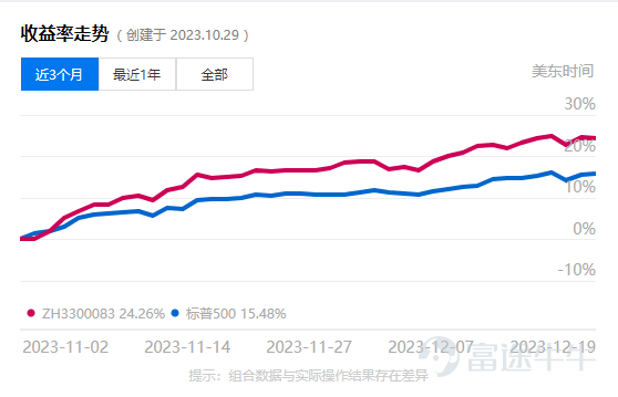 文|言財 言財 原創出品 對於A股與港股的投資者來說，在經歷了悲慘的2022年以後，23年年初的信誓旦旦又被無情地拋棄在風中，2023年，兩個市場再度以全年大跌收場，讓人噤若寒蟬，麻木可能是當下A股投資者衆生相的最真實寫照。 2023年以來，中國的股市，包括A股和港股，確實經歷了顯著的下跌，這導致了投資者情緒普遍低迷。關於熊市底部何時到來的問題，很難有確切的預測，因爲股市的動向受多種複雜因素的影響，包括宏觀經濟、政策環境、全球市場動態等。但是，我們可以從華爾街的大師們的經驗中汲取教訓，了解如何在熊市中生存甚至獲益。 這個時候，再多的心靈雞湯，大家也無力去喝了，但很多時候，我們總要做點什麼，想點什麼來安撫一下自己受傷的靈魂，歷史上的超級大熊市在全球資本市場上上演了很多次，我們今天就來看看，大熊市帶來的啓示：我們應該怎麼度過熊市？ 如何度過熊市： 長期視角：投資大師禾倫·巴菲特常強調長期投資的重要性。在熊市期間，重要的是保持冷靜，不要因爲市場的短期波動而做出衝動的決定。 風險管理：遵循本傑明·格雷厄姆的教導，對投資組合進行分散化，以降低風險。同時，應該關注公...