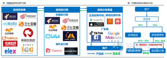 前期,言財已經針對美股的一季度行業總體情況進行了總結,言財君發佈一系列的文章對美國當下的經濟情況及重點關注行業出現的趨勢進行深度分析。 假如要總結美股科技行業一季度,通過重點公司的業績,言財君覺得可以總結爲以下4個關鍵點: ▷ 宏觀環境日趨複雜,高通脹對很多行業產生了較大影響,2C互聯網總體承壓 ▷ 奧密克戎毒性下降,社會活動逐步回覆正常,疫情受益股跌落神壇 ▷ 互聯網的競爭環境惡化,「卷」化嚴重 ▷ 2B端業務總體穩定,尤其是雲計算行業還在高速增長 這三個問題,實實在在的影響到了美股各個公司的基本面,從已經發布的公司業績上都能夠看出或大或小的跡象,並進一步影響到了美股的盈利預期。 在聯儲加息壓估值的過程當中,幾個因素的出現導致了美股出現殺業績的情況,形成了戴維斯雙擊。 那麼,過去一年多一直處在反壟斷與監管高壓之下的國內互聯網行業總體情況如何呢?有哪些行業依然承壓?又有哪些亮點,我們一起來看看。 一、國內互聯網行業整體情況:用戶紅利見頂,反壟斷之下,各顯神通 整體情況主要是根據QuestMobile的4月份報告進行分析,主要針對的是本輪...