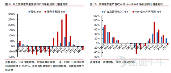 前期,言財已經針對美股的一季度行業總體情況進行了總結,言財君發佈一系列的文章對美國當下的經濟情況及重點關注行業出現的趨勢進行深度分析。 假如要總結美股科技行業一季度,通過重點公司的業績,言財君覺得可以總結爲以下4個關鍵點: ▷ 宏觀環境日趨複雜,高通脹對很多行業產生了較大影響,2C互聯網總體承壓 ▷ 奧密克戎毒性下降,社會活動逐步回覆正常,疫情受益股跌落神壇 ▷ 互聯網的競爭環境惡化,「卷」化嚴重 ▷ 2B端業務總體穩定,尤其是雲計算行業還在高速增長 這三個問題,實實在在的影響到了美股各個公司的基本面,從已經發布的公司業績上都能夠看出或大或小的跡象,並進一步影響到了美股的盈利預期。 在聯儲加息壓估值的過程當中,幾個因素的出現導致了美股出現殺業績的情況,形成了戴維斯雙擊。 那麼,過去一年多一直處在反壟斷與監管高壓之下的國內互聯網行業總體情況如何呢?有哪些行業依然承壓?又有哪些亮點,我們一起來看看。 一、國內互聯網行業整體情況:用戶紅利見頂,反壟斷之下,各顯神通 整體情況主要是根據QuestMobile的4月份報告進行分析,主要針對的是本輪...