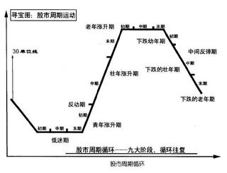 The real apocalypse of the big bear market: understand that everything is a cycle