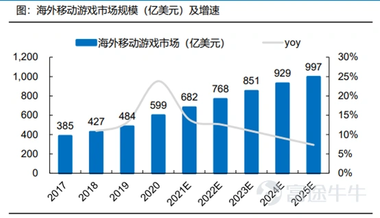 前期,言財已經針對美股的一季度行業總體情況進行了總結,言財君發佈一系列的文章對美國當下的經濟情況及重點關注行業出現的趨勢進行深度分析。 假如要總結美股科技行業一季度,通過重點公司的業績,言財君覺得可以總結爲以下4個關鍵點: ▷ 宏觀環境日趨複雜,高通脹對很多行業產生了較大影響,2C互聯網總體承壓 ▷ 奧密克戎毒性下降,社會活動逐步回覆正常,疫情受益股跌落神壇 ▷ 互聯網的競爭環境惡化,「卷」化嚴重 ▷ 2B端業務總體穩定,尤其是雲計算行業還在高速增長 這三個問題,實實在在的影響到了美股各個公司的基本面,從已經發布的公司業績上都能夠看出或大或小的跡象,並進一步影響到了美股的盈利預期。 在聯儲加息壓估值的過程當中,幾個因素的出現導致了美股出現殺業績的情況,形成了戴維斯雙擊。 那麼,過去一年多一直處在反壟斷與監管高壓之下的國內互聯網行業總體情況如何呢?有哪些行業依然承壓?又有哪些亮點,我們一起來看看。 一、國內互聯網行業整體情況:用戶紅利見頂,反壟斷之下,各顯神通 整體情況主要是根據QuestMobile的4月份報告進行分析,主要針對的是本輪...