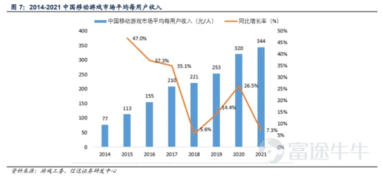 前期,言財已經針對美股的一季度行業總體情況進行了總結,言財君發佈一系列的文章對美國當下的經濟情況及重點關注行業出現的趨勢進行深度分析。 假如要總結美股科技行業一季度,通過重點公司的業績,言財君覺得可以總結爲以下4個關鍵點: ▷ 宏觀環境日趨複雜,高通脹對很多行業產生了較大影響,2C互聯網總體承壓 ▷ 奧密克戎毒性下降,社會活動逐步回覆正常,疫情受益股跌落神壇 ▷ 互聯網的競爭環境惡化,「卷」化嚴重 ▷ 2B端業務總體穩定,尤其是雲計算行業還在高速增長 這三個問題,實實在在的影響到了美股各個公司的基本面,從已經發布的公司業績上都能夠看出或大或小的跡象,並進一步影響到了美股的盈利預期。 在聯儲加息壓估值的過程當中,幾個因素的出現導致了美股出現殺業績的情況,形成了戴維斯雙擊。 那麼,過去一年多一直處在反壟斷與監管高壓之下的國內互聯網行業總體情況如何呢?有哪些行業依然承壓?又有哪些亮點,我們一起來看看。 一、國內互聯網行業整體情況:用戶紅利見頂,反壟斷之下,各顯神通 整體情況主要是根據QuestMobile的4月份報告進行分析,主要針對的是本輪...