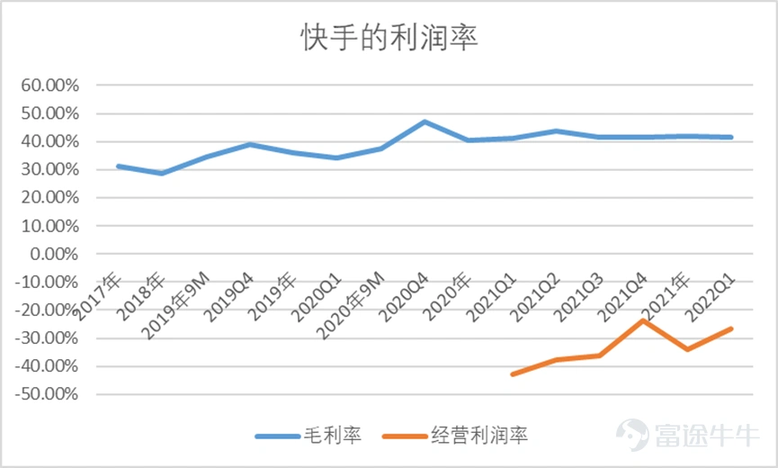 前期,言財已經針對美股的一季度行業總體情況進行了總結,言財君發佈一系列的文章對美國當下的經濟情況及重點關注行業出現的趨勢進行深度分析。 假如要總結美股科技行業一季度,通過重點公司的業績,言財君覺得可以總結爲以下4個關鍵點: ▷ 宏觀環境日趨複雜,高通脹對很多行業產生了較大影響,2C互聯網總體承壓 ▷ 奧密克戎毒性下降,社會活動逐步回覆正常,疫情受益股跌落神壇 ▷ 互聯網的競爭環境惡化,「卷」化嚴重 ▷ 2B端業務總體穩定,尤其是雲計算行業還在高速增長 這三個問題,實實在在的影響到了美股各個公司的基本面,從已經發布的公司業績上都能夠看出或大或小的跡象,並進一步影響到了美股的盈利預期。 在聯儲加息壓估值的過程當中,幾個因素的出現導致了美股出現殺業績的情況,形成了戴維斯雙擊。 那麼,過去一年多一直處在反壟斷與監管高壓之下的國內互聯網行業總體情況如何呢?有哪些行業依然承壓?又有哪些亮點,我們一起來看看。 一、國內互聯網行業整體情況:用戶紅利見頂,反壟斷之下,各顯神通 整體情況主要是根據QuestMobile的4月份報告進行分析,主要針對的是本輪...