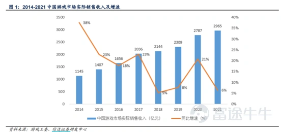 前期,言財已經針對美股的一季度行業總體情況進行了總結,言財君發佈一系列的文章對美國當下的經濟情況及重點關注行業出現的趨勢進行深度分析。 假如要總結美股科技行業一季度,通過重點公司的業績,言財君覺得可以總結爲以下4個關鍵點: ▷ 宏觀環境日趨複雜,高通脹對很多行業產生了較大影響,2C互聯網總體承壓 ▷ 奧密克戎毒性下降,社會活動逐步回覆正常,疫情受益股跌落神壇 ▷ 互聯網的競爭環境惡化,「卷」化嚴重 ▷ 2B端業務總體穩定,尤其是雲計算行業還在高速增長 這三個問題,實實在在的影響到了美股各個公司的基本面,從已經發布的公司業績上都能夠看出或大或小的跡象,並進一步影響到了美股的盈利預期。 在聯儲加息壓估值的過程當中,幾個因素的出現導致了美股出現殺業績的情況,形成了戴維斯雙擊。 那麼,過去一年多一直處在反壟斷與監管高壓之下的國內互聯網行業總體情況如何呢?有哪些行業依然承壓?又有哪些亮點,我們一起來看看。 一、國內互聯網行業整體情況:用戶紅利見頂,反壟斷之下,各顯神通 整體情況主要是根據QuestMobile的4月份報告進行分析,主要針對的是本輪...