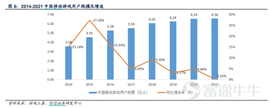 前期,言財已經針對美股的一季度行業總體情況進行了總結,言財君發佈一系列的文章對美國當下的經濟情況及重點關注行業出現的趨勢進行深度分析。 假如要總結美股科技行業一季度,通過重點公司的業績,言財君覺得可以總結爲以下4個關鍵點: ▷ 宏觀環境日趨複雜,高通脹對很多行業產生了較大影響,2C互聯網總體承壓 ▷ 奧密克戎毒性下降,社會活動逐步回覆正常,疫情受益股跌落神壇 ▷ 互聯網的競爭環境惡化,「卷」化嚴重 ▷ 2B端業務總體穩定,尤其是雲計算行業還在高速增長 這三個問題,實實在在的影響到了美股各個公司的基本面,從已經發布的公司業績上都能夠看出或大或小的跡象,並進一步影響到了美股的盈利預期。 在聯儲加息壓估值的過程當中,幾個因素的出現導致了美股出現殺業績的情況,形成了戴維斯雙擊。 那麼,過去一年多一直處在反壟斷與監管高壓之下的國內互聯網行業總體情況如何呢?有哪些行業依然承壓?又有哪些亮點,我們一起來看看。 一、國內互聯網行業整體情況:用戶紅利見頂,反壟斷之下,各顯神通 整體情況主要是根據QuestMobile的4月份報告進行分析,主要針對的是本輪...