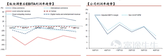 前期,言財已經針對美股的一季度行業總體情況進行了總結,言財君發佈一系列的文章對美國當下的經濟情況及重點關注行業出現的趨勢進行深度分析。 假如要總結美股科技行業一季度,通過重點公司的業績,言財君覺得可以總結爲以下4個關鍵點: ▷ 宏觀環境日趨複雜,高通脹對很多行業產生了較大影響,2C互聯網總體承壓 ▷ 奧密克戎毒性下降,社會活動逐步回覆正常,疫情受益股跌落神壇 ▷ 互聯網的競爭環境惡化,「卷」化嚴重 ▷ 2B端業務總體穩定,尤其是雲計算行業還在高速增長 這三個問題,實實在在的影響到了美股各個公司的基本面,從已經發布的公司業績上都能夠看出或大或小的跡象,並進一步影響到了美股的盈利預期。 在聯儲加息壓估值的過程當中,幾個因素的出現導致了美股出現殺業績的情況,形成了戴維斯雙擊。 那麼,過去一年多一直處在反壟斷與監管高壓之下的國內互聯網行業總體情況如何呢?有哪些行業依然承壓?又有哪些亮點,我們一起來看看。 一、國內互聯網行業整體情況:用戶紅利見頂,反壟斷之下,各顯神通 整體情況主要是根據QuestMobile的4月份報告進行分析,主要針對的是本輪...