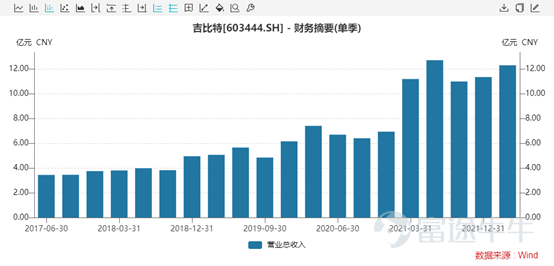 前期,言財已經針對美股的一季度行業總體情況進行了總結,言財君發佈一系列的文章對美國當下的經濟情況及重點關注行業出現的趨勢進行深度分析。 假如要總結美股科技行業一季度,通過重點公司的業績,言財君覺得可以總結爲以下4個關鍵點: ▷ 宏觀環境日趨複雜,高通脹對很多行業產生了較大影響,2C互聯網總體承壓 ▷ 奧密克戎毒性下降,社會活動逐步回覆正常,疫情受益股跌落神壇 ▷ 互聯網的競爭環境惡化,「卷」化嚴重 ▷ 2B端業務總體穩定,尤其是雲計算行業還在高速增長 這三個問題,實實在在的影響到了美股各個公司的基本面,從已經發布的公司業績上都能夠看出或大或小的跡象,並進一步影響到了美股的盈利預期。 在聯儲加息壓估值的過程當中,幾個因素的出現導致了美股出現殺業績的情況,形成了戴維斯雙擊。 那麼,過去一年多一直處在反壟斷與監管高壓之下的國內互聯網行業總體情況如何呢?有哪些行業依然承壓?又有哪些亮點,我們一起來看看。 一、國內互聯網行業整體情況:用戶紅利見頂,反壟斷之下,各顯神通 整體情況主要是根據QuestMobile的4月份報告進行分析,主要針對的是本輪...