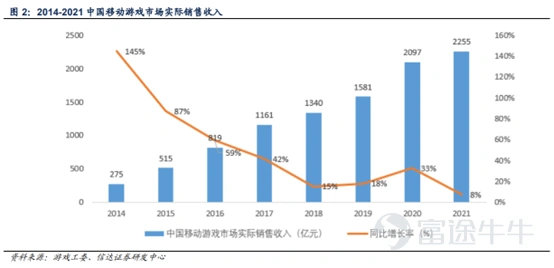 前期,言財已經針對美股的一季度行業總體情況進行了總結,言財君發佈一系列的文章對美國當下的經濟情況及重點關注行業出現的趨勢進行深度分析。 假如要總結美股科技行業一季度,通過重點公司的業績,言財君覺得可以總結爲以下4個關鍵點: ▷ 宏觀環境日趨複雜,高通脹對很多行業產生了較大影響,2C互聯網總體承壓 ▷ 奧密克戎毒性下降,社會活動逐步回覆正常,疫情受益股跌落神壇 ▷ 互聯網的競爭環境惡化,「卷」化嚴重 ▷ 2B端業務總體穩定,尤其是雲計算行業還在高速增長 這三個問題,實實在在的影響到了美股各個公司的基本面,從已經發布的公司業績上都能夠看出或大或小的跡象,並進一步影響到了美股的盈利預期。 在聯儲加息壓估值的過程當中,幾個因素的出現導致了美股出現殺業績的情況,形成了戴維斯雙擊。 那麼,過去一年多一直處在反壟斷與監管高壓之下的國內互聯網行業總體情況如何呢?有哪些行業依然承壓?又有哪些亮點,我們一起來看看。 一、國內互聯網行業整體情況:用戶紅利見頂,反壟斷之下,各顯神通 整體情況主要是根據QuestMobile的4月份報告進行分析,主要針對的是本輪...