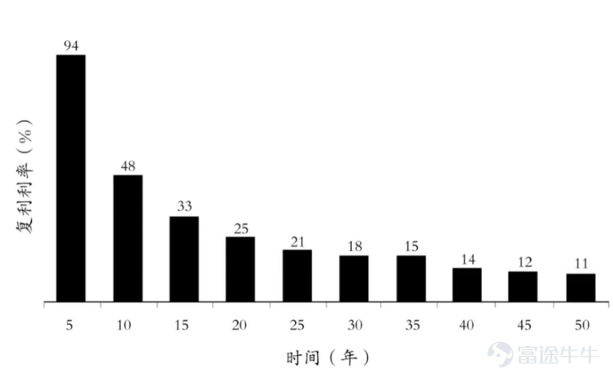 文|言財 言財 原創出品 不能讓股市淪爲大股東造假與圈錢的法外之地：1990年至今，印度股市本身就是個百倍股！！ 印度指數能漲幅超過百倍，經濟增長是根本驅動力，但投資者保護制度的合理設計卻是印度指數能長期走牛的根基。良好的投資者保護是基礎，這也是國內需要不斷學習與加強的地方，而不是讓股市淪爲大股東的圈錢之地。 在國內，上市公司進行造假的處罰着實太輕，以至於被投資者戲稱爲“罰酒三杯”，如果造假幾個億，罰款60萬，誰說不是笑話呢，這樣誰不會鋌而走險，反正就罰款60萬。 而我們先看看印度的監管與處罰：以上市公司財務造假爲例，在印度，上市公司的財務造假行爲受到嚴格的法律制裁。根據《公司法2013》（CA 2013）： 處罰範圍：涉及財務造假的任何官員或其他人都將面臨監禁和財務處罰。 刑罰和罰款量化：最低6個月至最高10年的監禁，對於涉及公衆的欺詐行爲，監禁時間至少爲3年。罰款額度爲涉案金額的100%至300%。 不可和解的罪行：公司欺詐被視爲刑事責任，是一種不可和解的罪行。 《洗錢防治法》（PMLA, 2002）：公司欺詐也被列入《洗錢防治法》下的...