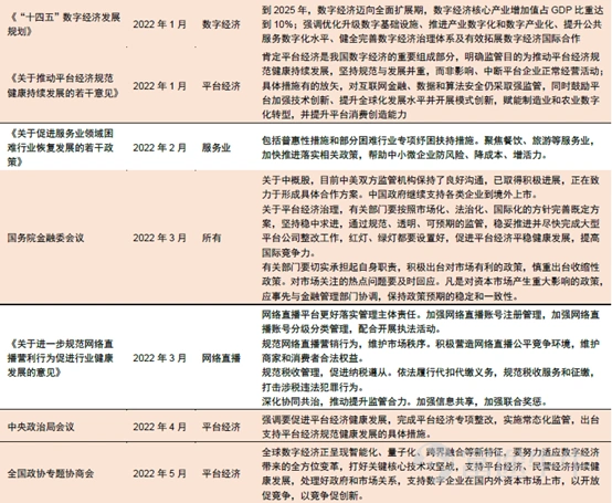 前期,言財已經針對美股的一季度行業總體情況進行了總結,言財君發佈一系列的文章對美國當下的經濟情況及重點關注行業出現的趨勢進行深度分析。 假如要總結美股科技行業一季度,通過重點公司的業績,言財君覺得可以總結爲以下4個關鍵點: ▷ 宏觀環境日趨複雜,高通脹對很多行業產生了較大影響,2C互聯網總體承壓 ▷ 奧密克戎毒性下降,社會活動逐步回覆正常,疫情受益股跌落神壇 ▷ 互聯網的競爭環境惡化,「卷」化嚴重 ▷ 2B端業務總體穩定,尤其是雲計算行業還在高速增長 這三個問題,實實在在的影響到了美股各個公司的基本面,從已經發布的公司業績上都能夠看出或大或小的跡象,並進一步影響到了美股的盈利預期。 在聯儲加息壓估值的過程當中,幾個因素的出現導致了美股出現殺業績的情況,形成了戴維斯雙擊。 那麼,過去一年多一直處在反壟斷與監管高壓之下的國內互聯網行業總體情況如何呢?有哪些行業依然承壓?又有哪些亮點,我們一起來看看。 一、國內互聯網行業整體情況:用戶紅利見頂,反壟斷之下,各顯神通 整體情況主要是根據QuestMobile的4月份報告進行分析,主要針對的是本輪...