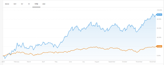 Here it is, AMD's explosion and the reason to buy a leading DevSecOps company!