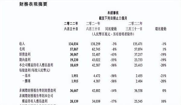 鵝廠最新業績：情理之中和意料之外